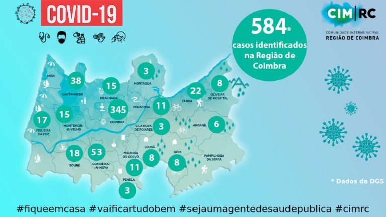 Rádio Regional do Centro: Região de Coimbra com mais 30 casos de covid-19