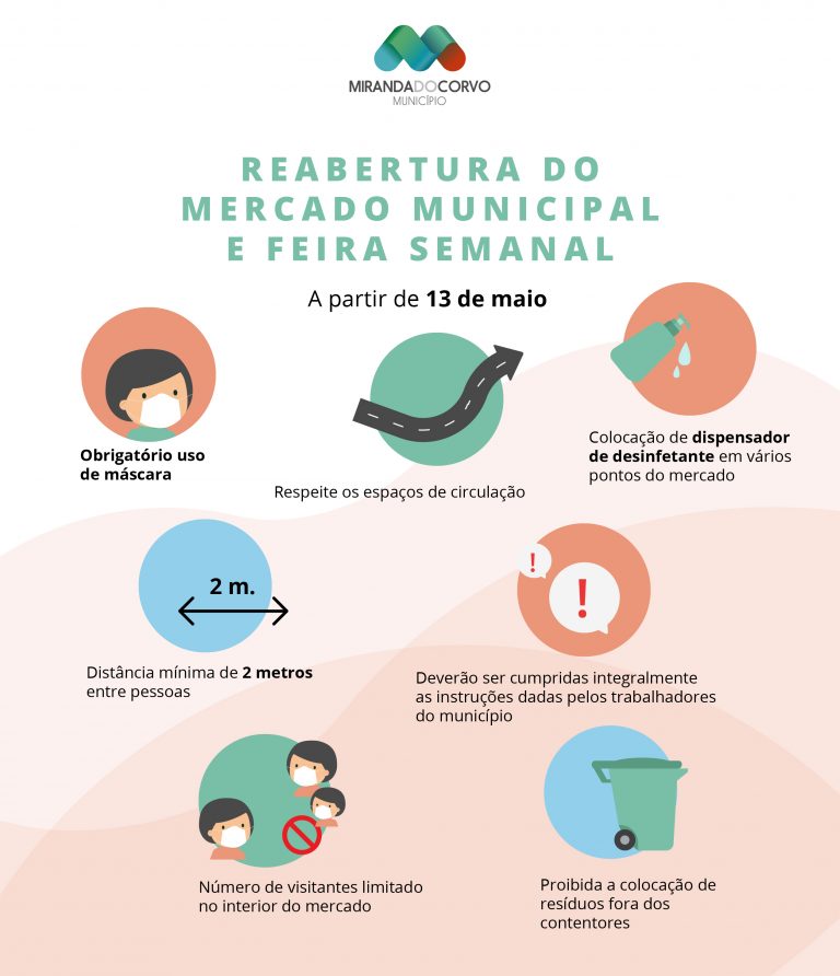 Rádio Regional do Centro: Mercado Municipal de Miranda do Corvo reabre amanhã (13)