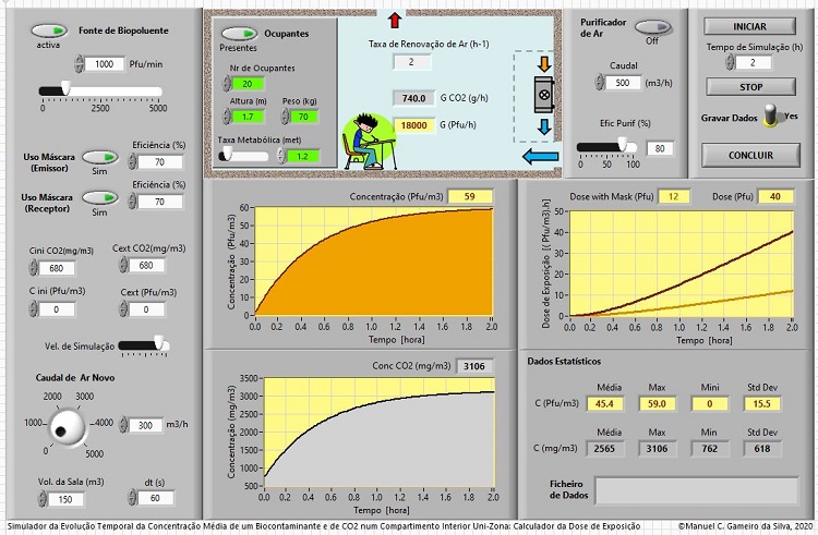 Rádio Regional do Centro: Cientista da UC cria simulador que diminui risco de contágio covid em edifícios