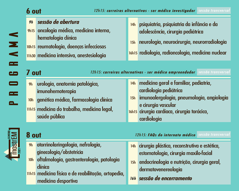 Rádio Regional do Centro: Mostra das Especialidades Médicas da região Centro decorre em Coimbra