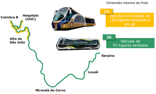 Rádio Regional do Centro: Metro Mondego diz que já lançou todos os concursos para pôr sistema em serviço